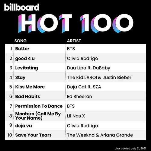 Billboard Hot 100 Singles Chart 31.07.2021 (2021)
