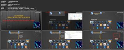 Solarwinds Server & Application Monitor SAM Full Course 2021