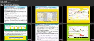 Index ,nifty & bank nifty Trading