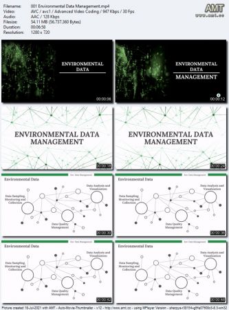 Data Science and Statistics for Environmental Professionals
