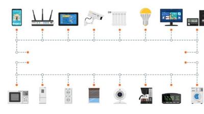 Smart Home in 8 Weeks