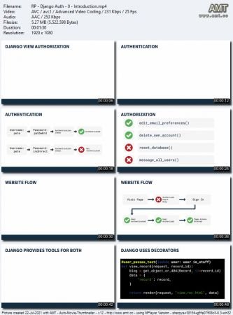 Real Pthon   Django View Authorization Restricting Access