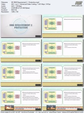 Complete Battery Management System Course: Level 2