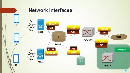SkillShare - PS Packet Switching Mobile Core Telecom in 2G GSM 3G UMTS and 4G LTE
