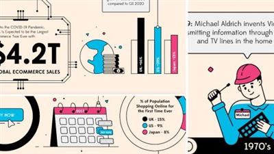 Linkedin - Learning Infographic Design (2021)