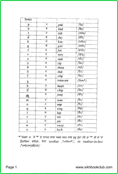 Punjabi University English Punjabi Dictionary