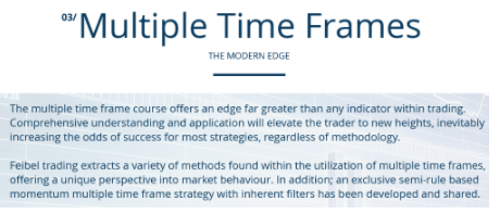 Feibel Trading - Multiple Timeframes
