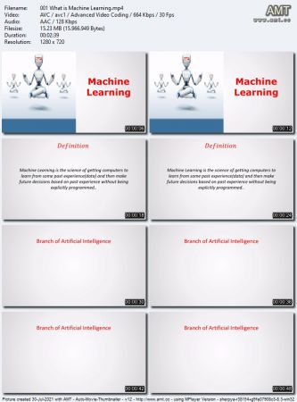 The Complete Supervised Machine Learning Models in R