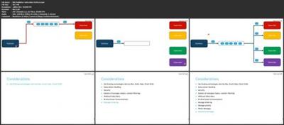 Azure Cloud Design Patterns