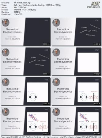 Electrodynamics based on Maxwell equations (Bachelor level)