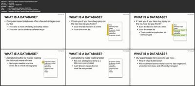 Microsoft SQL Server Fundamentals: A to Z