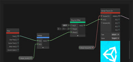 Unity Shadergraph for Beginners