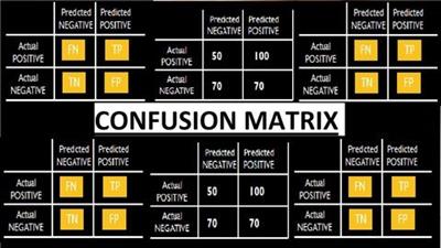 Machine  Learning Confusion Matrix Made Simple