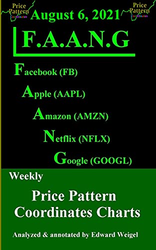 F.A.A.N.G: August 6, 2021: Facebook, Apple, Amazon, Netflix & Google Weekly Price Pattern Coordinates Charts