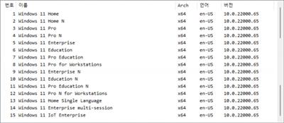 Windows 11  Build 22000.132 AIO x64-ARM64 En-Us TPM 2.0 Patched August 2021