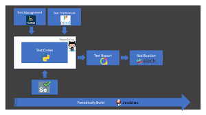 Pragmatic - Automating Jenkins With Python