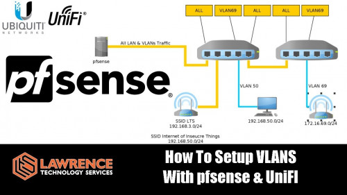 2020 Getting started with pfsense 2.4 Tutorial Network Setup, VLANs, Features & Packages