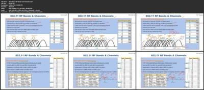 Aruba (ACMA) wireless networking course