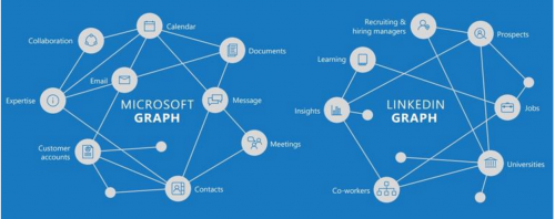 Linkedin Learning - Data Science Foundations Knowledge Graphs