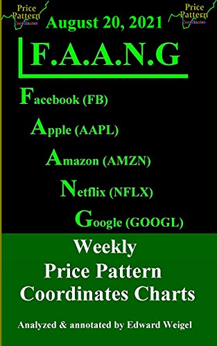 F.A.A.N.G: August 20, 2021: Facebook, Apple, Amazon, Netflix & Google Weekly Price Pattern Coordinates Charts