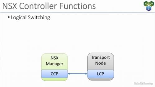 Linkedin Learning - VMware NSX-T 3.0 Essential Training: 05 Edge Services