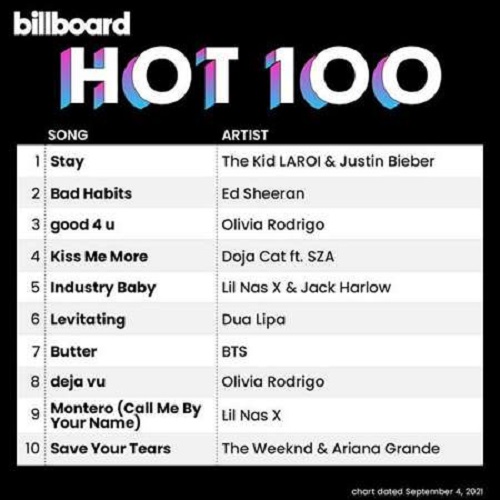 Billboard The Hot 100 04.09.2021 (2021)