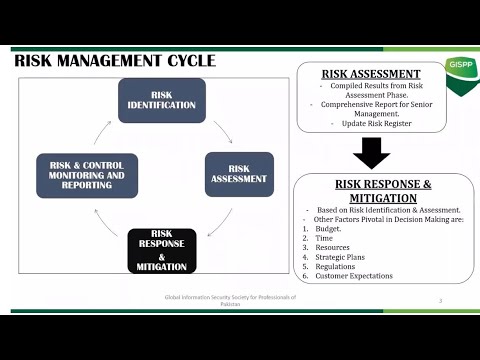 Linkedin Learning - CRISC Cert Prep 3 Risk Response and Mitigation