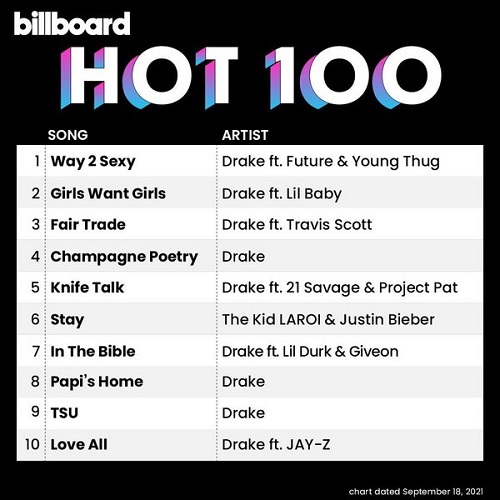 Billboard Hot 100 Singles Chart 18.09.2021 (2021)