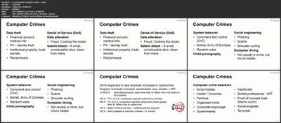 The Ultimate Cyber Security and Risk Management Masterclass