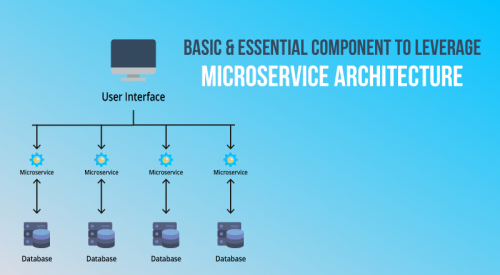 IT Systems Architecture - Microservices