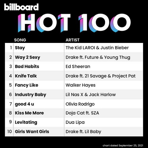 Billboard Hot 100 Singles Chart 25.09.2021 (2021) 