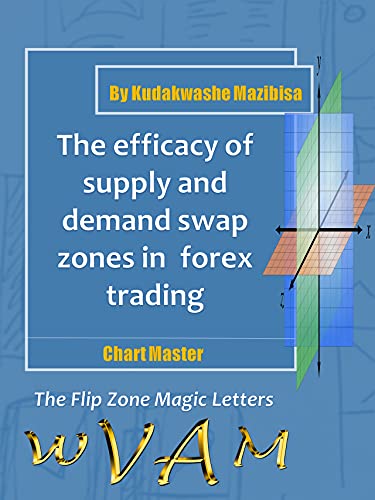 The efficacy of supply and demand swap zones in forex trading