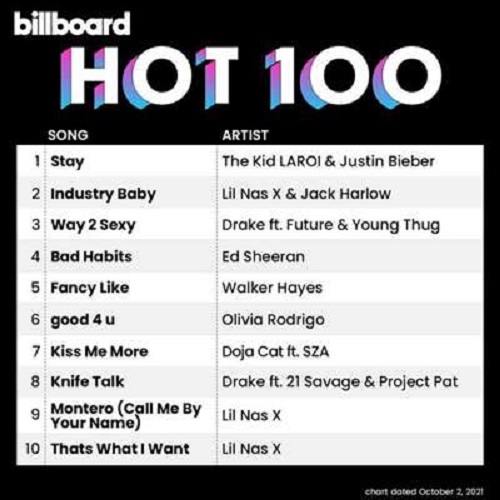 Billboard Hot 100 Singles Chart 02.10.2021 (2021)