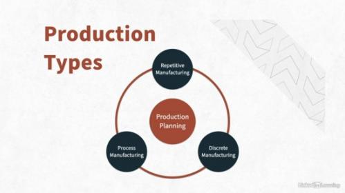 Linkedin Learning - SAP Production Planning