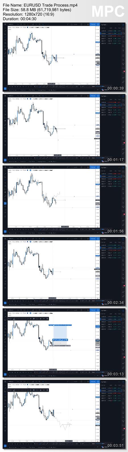 FX Simplified