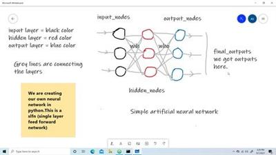 Create own Artificial Neural Network in Python