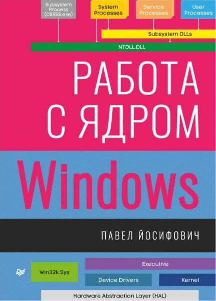 Работа с ядром Windows