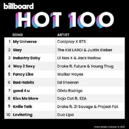 Billboard Hot 100 Singles Chart 09.10.2021 (2021)