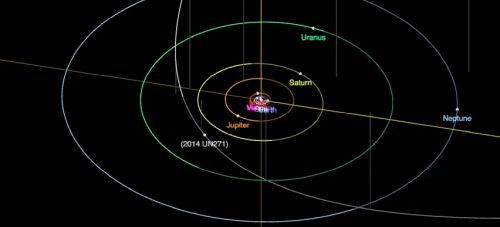 Траектория комета C/2014 UN271