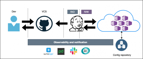 Linkedin Learning - Kubernetes GitOps with ArgoCD